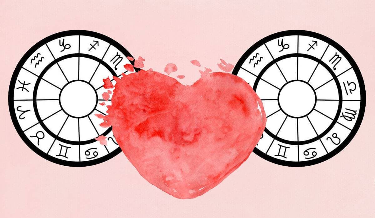 Full Relationship Compatibility Chart from the AstroTwins via AstroTwins