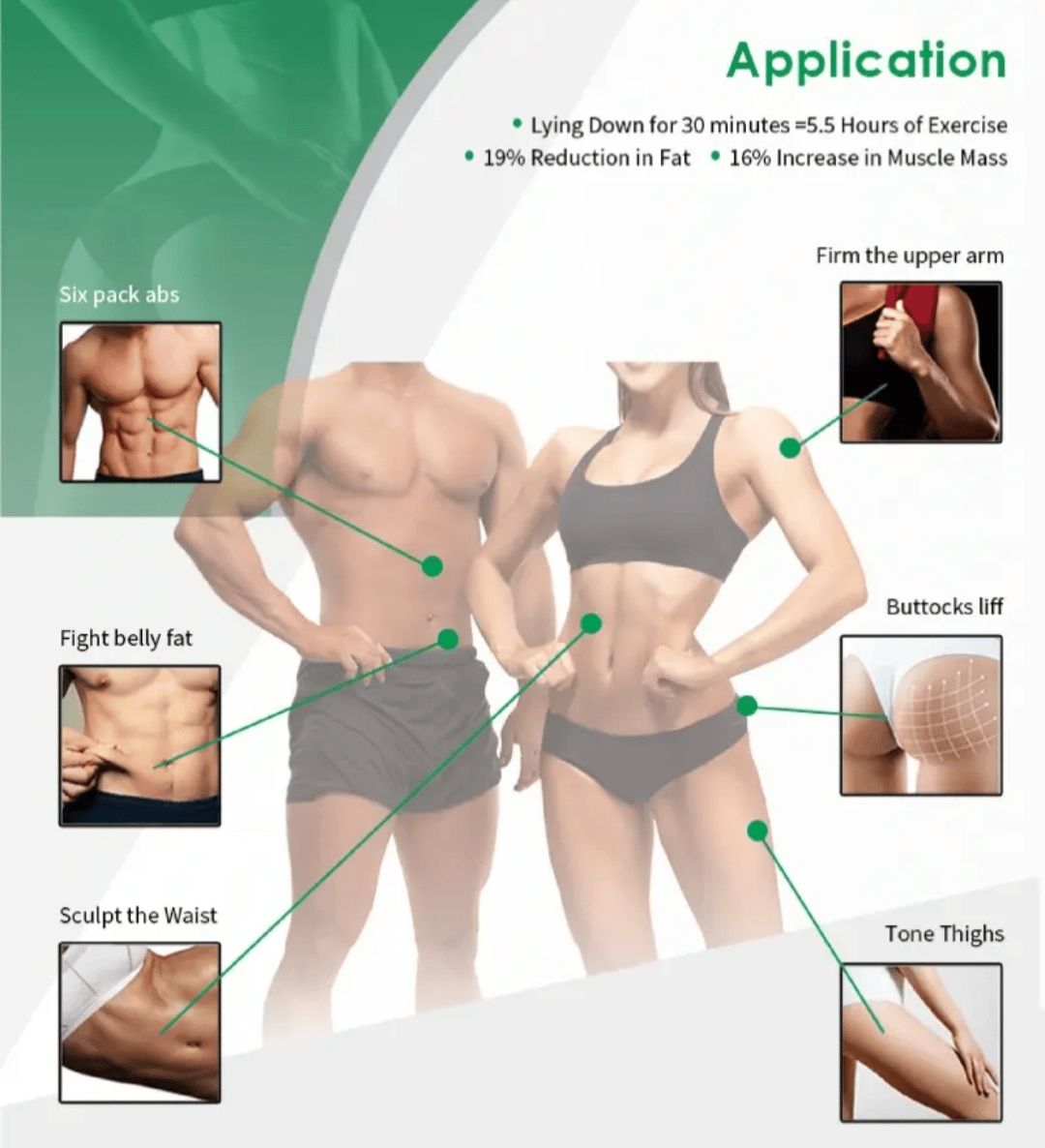 Elevation Body Boost portfolio 2